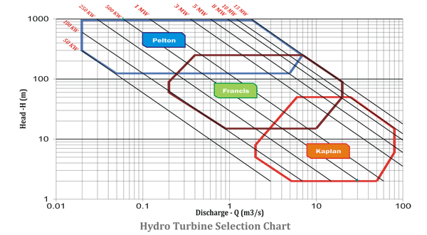 Turbine Boardwear Size Chart